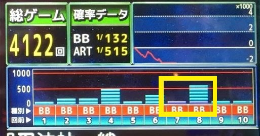 kizunamisu 【バジリスク絆】BC６スルーGET？？特殊データカウンターの読み方を間違えて０スルーを打ってしまった